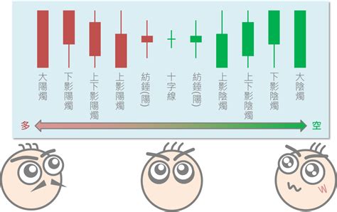 陰陽燭轉勢|投資人必須要懂!陰陽燭 (K線)的第一課